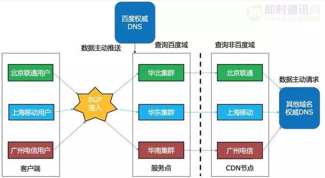 工作灯的作用