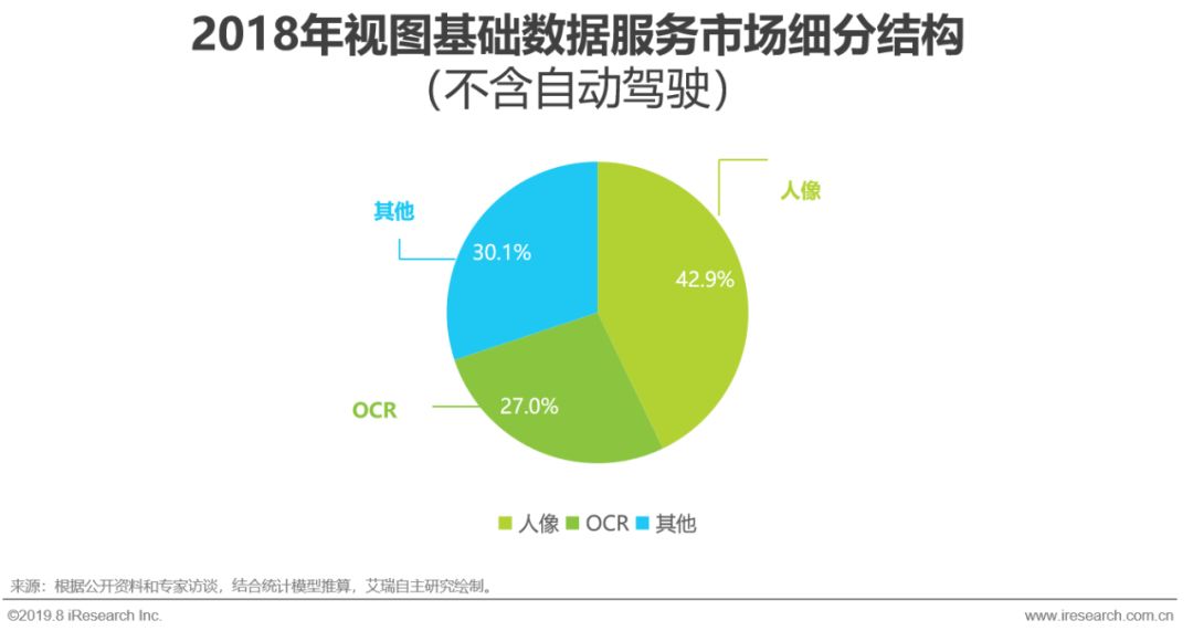 关于人工智能调研报告