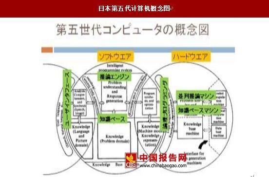 软件工程人工智能方向好不好