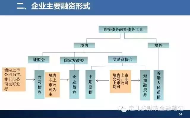 军事发展与经济关系