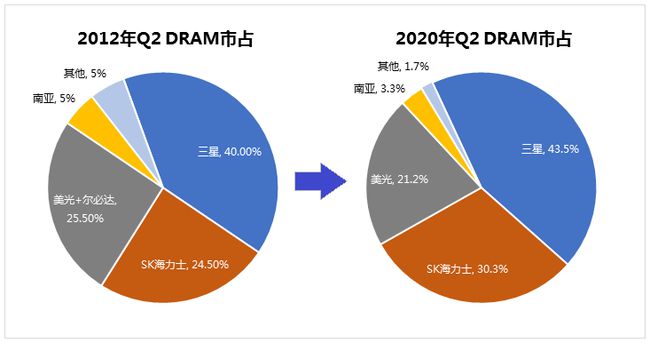 韩国娱乐圈2019