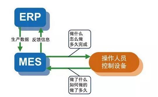 建筑用的粘合剂