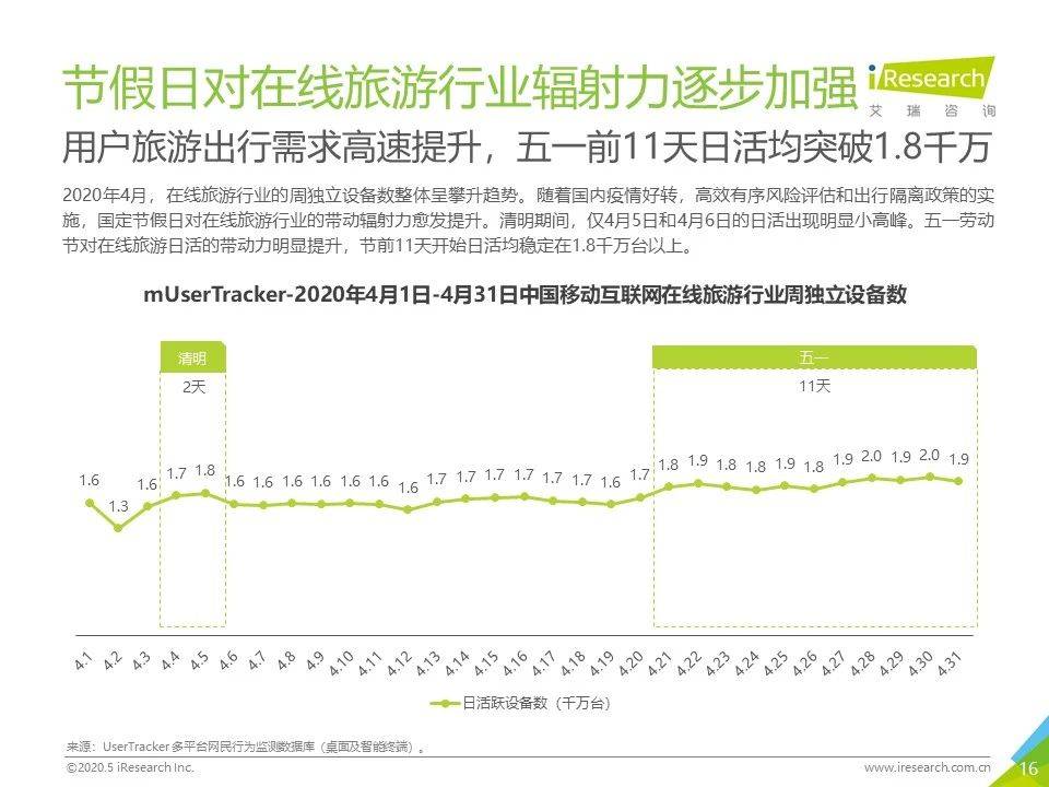 热点直播费流量吗