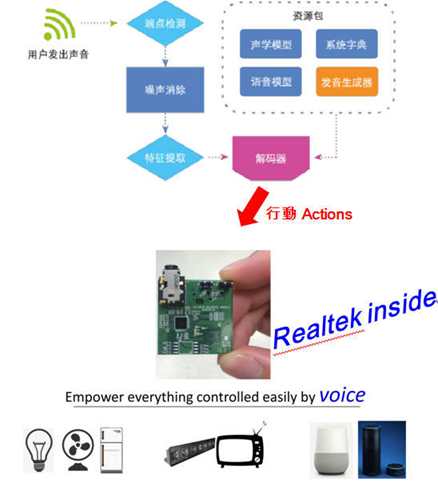 语音网关用途