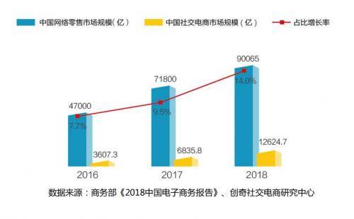 风速仪设计