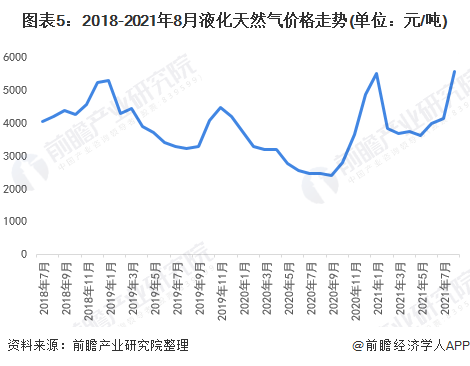 财经与经济