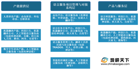 人工智能就业方向及前景论文怎么写