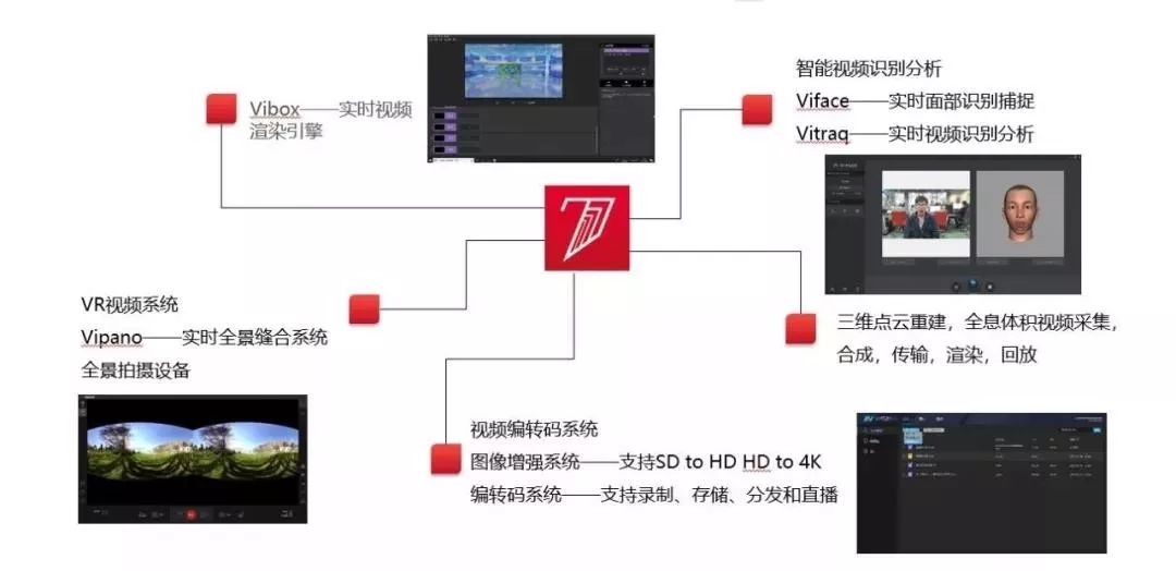 发热盘原理图