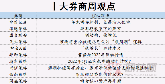 中国经济处于高速增长