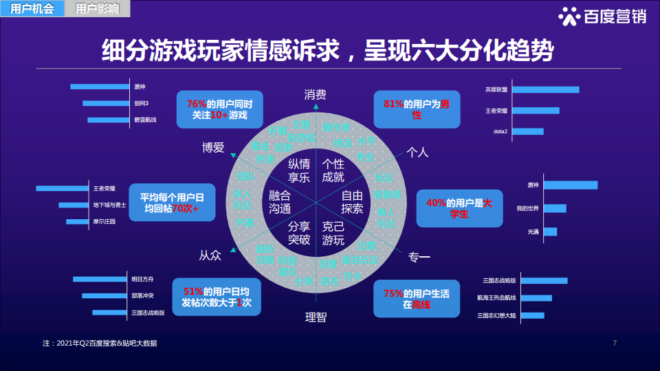 电视游戏产业