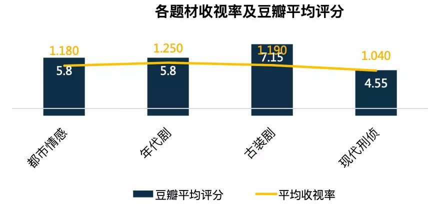 中国电视剧和韩剧的比较