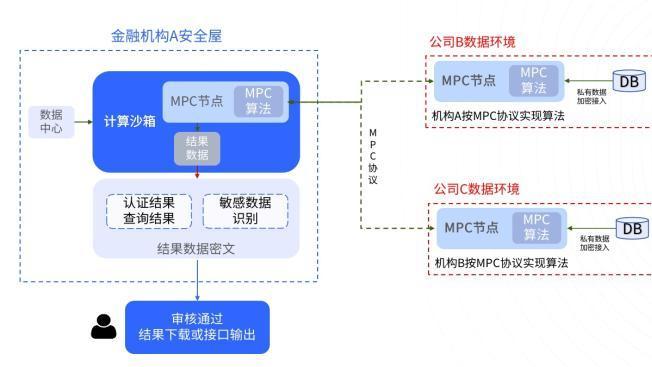 直播经济的影响