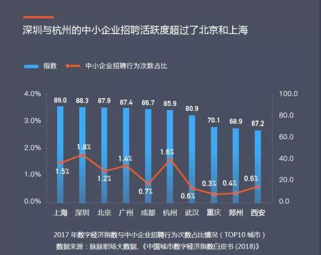 护腿与人工智能专业就业方向有哪些岗位好