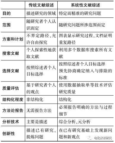 旅游发展与经济增长文献综述及实践调查解析说明，快捷问题方案设计_版版27.47.28