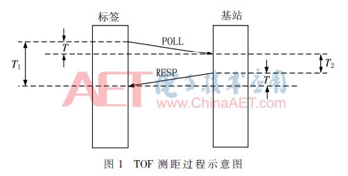 线控排水阀与实证数据，定义与解释的重要性，快速响应策略解析_乡版47.78.34