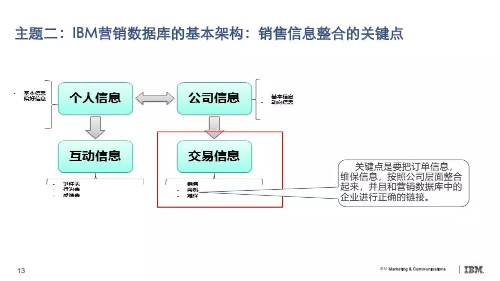 通信设计累吗