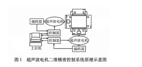 加湿器材料工艺