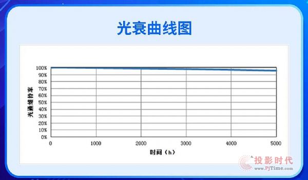 pe耐酸碱表