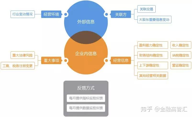 财经与军事与游戏与经济的关系