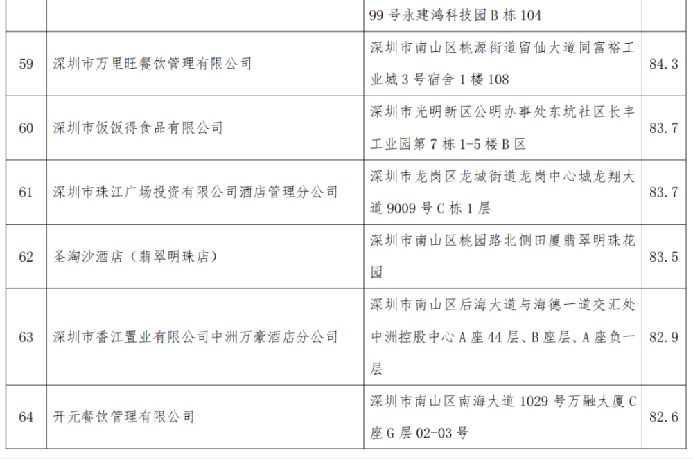 深圳大火灾实地设计评估方案，综合计划评估说明_撤版51.36.39