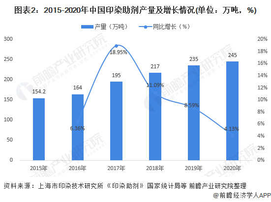 实地验证数据策略在印染厂助剂应用中的重要性，定性分析解释定义_免费版42.69.68