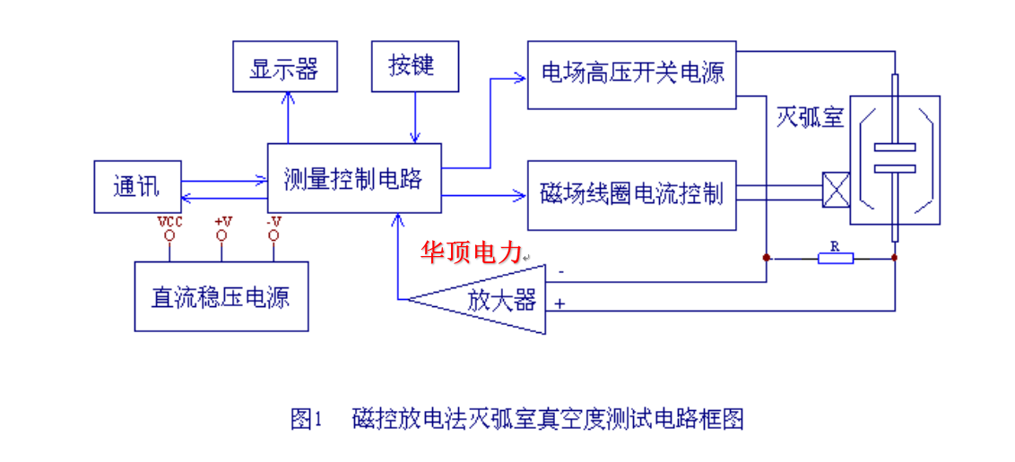 参数测试仪器与电子整机装配工艺的关系，创新执行计划的探讨，快捷问题方案设计_版版27.47.28