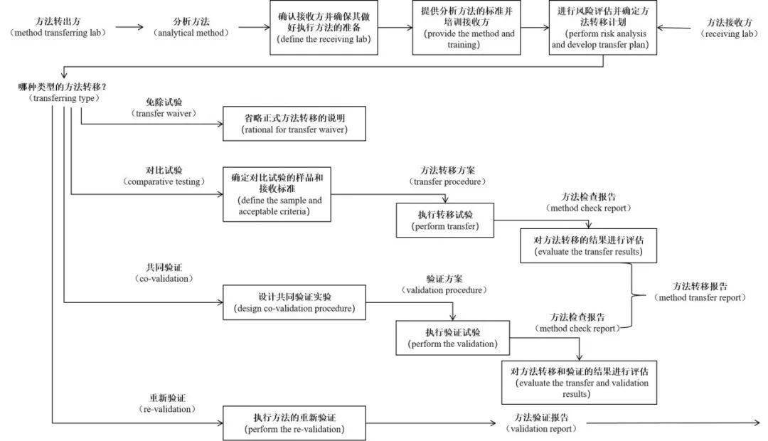 隔声测试厂家