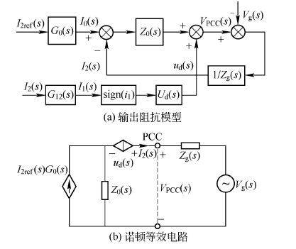 逆变器电流控制技术