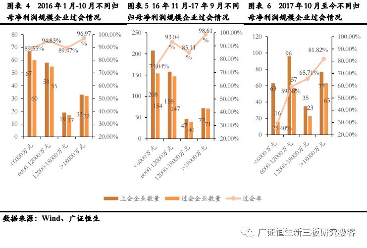 熬糖做糖葫芦怎么熬