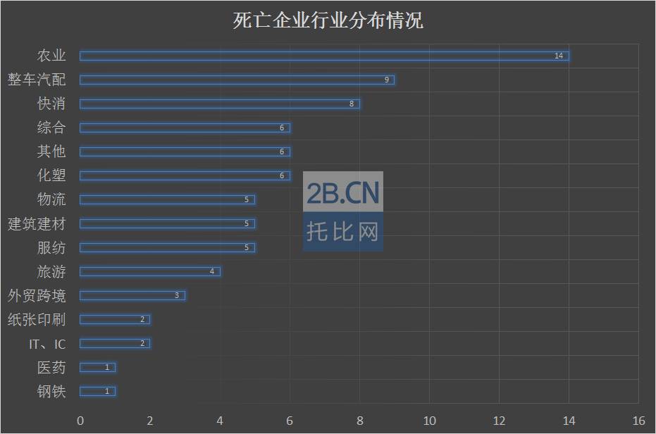 已故雕塑家