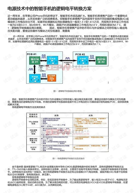 智能厨房市场