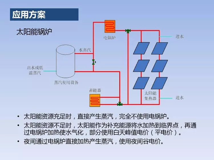 二手太阳能真空管多少钱