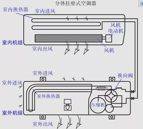 做空调配件累吗