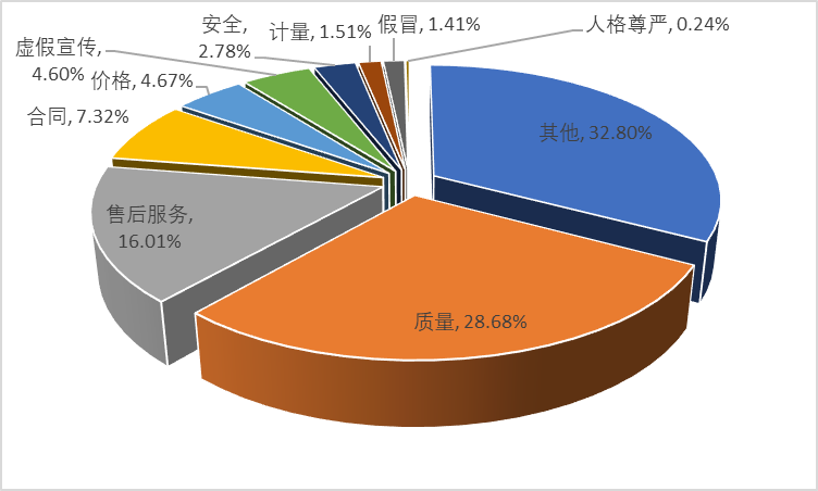 中老年服装与食物罩与服装厂用灯的区别在哪里