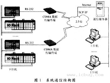 电熨斗线怎么接