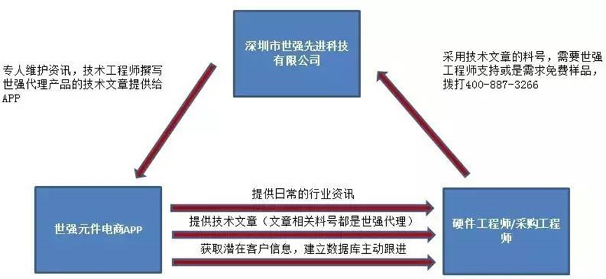 液压元件销售前景展望及实地计划验证策略，系统解析说明_诗版88.21.29