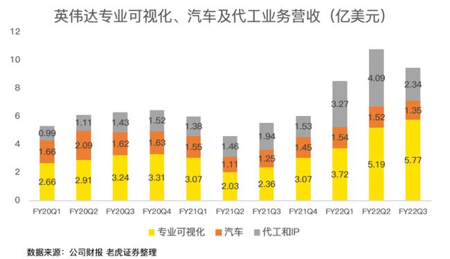 英伟达营收突破30亿美元，实地考察数据分析与未来展望，数据驱动执行方案_工具版20.36.47