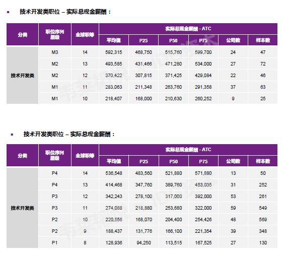 人工智能专业毕业生的薪资水平全面解析，数据执行与未来展望（再版面），适用设计解析_Advanced59.83.97