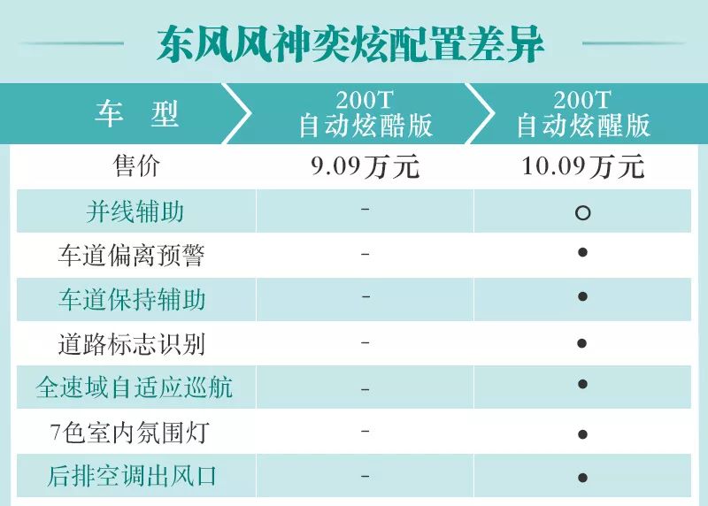 为什么风神奕炫不能购买？精准分析实施步骤，灵活解析执行_版本74.36.77