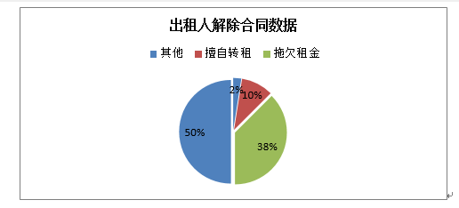 农村宅基地空闲地纠纷处理与全面数据分析实施策略——基础版（关键词，84.79.72），持久方案设计_精简版50.33.12