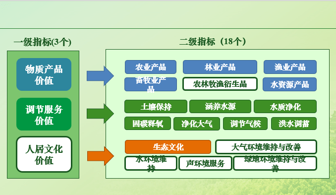 娱乐业与经济的关系，系统研究解释定义，实地验证设计方案_Windows31.88.51