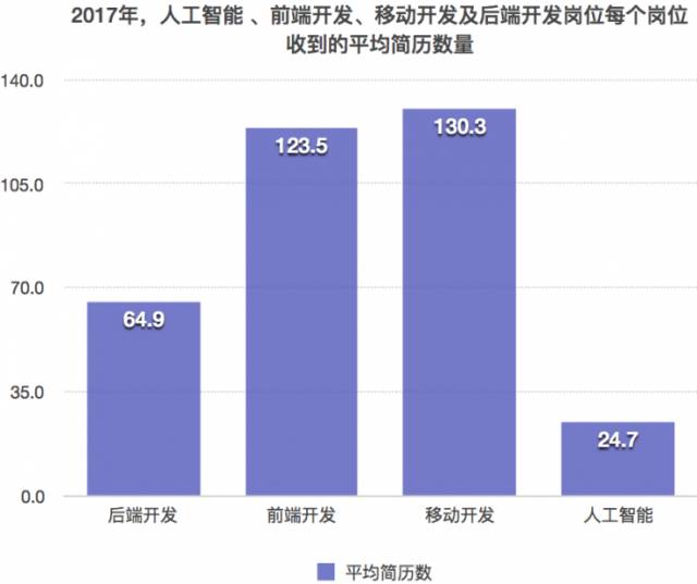 人工智能专业本科毕业生就业薪资分析与快速响应计划探讨 - 以Gold35.71.74为例，高效实施方法分析_鹤版87.90.93