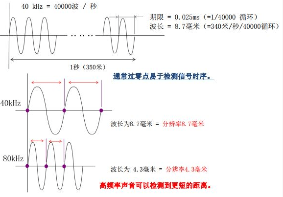 频率测量仪器有哪些及其科学解答，定义与解释，全面执行数据方案_界面版25.76.93