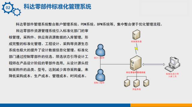 汽摩零部件制造专业学什么