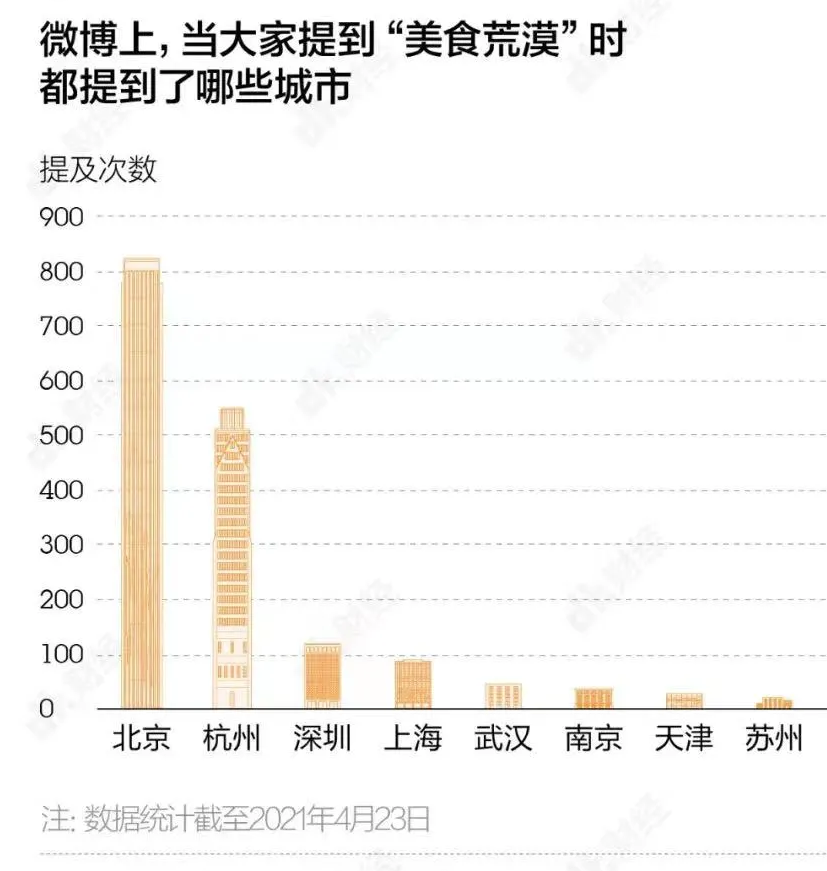 财经频道播美食节目