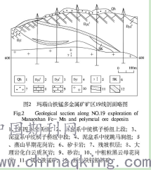 重有色金属矿产与排气装阀门的利弊分析