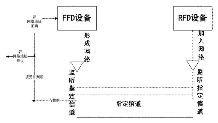 除氧器的检修安全措施