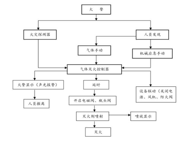 深圳一小区发生火灾