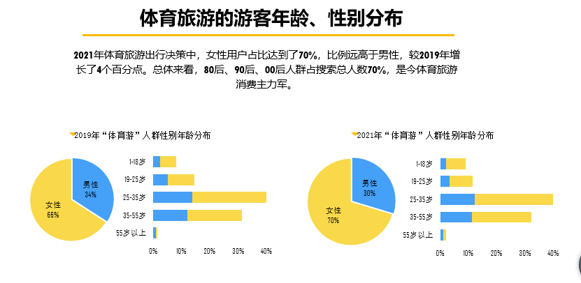 体育旅游开发对区域经济发展的影响分析