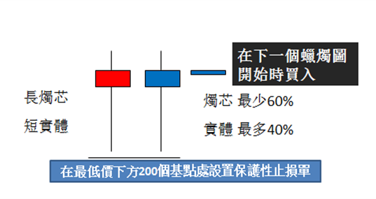 二手化工设备购销